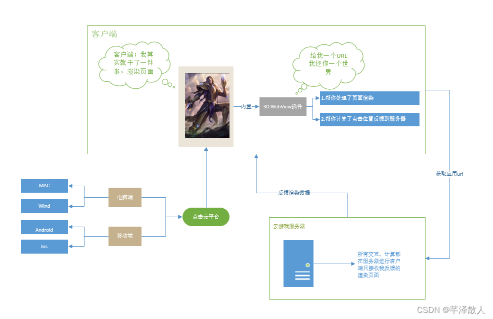 unity 编辑器打开外部浏览器 unity3d浏览器插件,unity 编辑器打开外部浏览器 unity3d浏览器插件_unity 编辑器打开外部浏览器,第1张