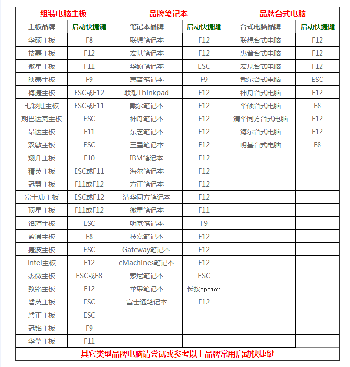 ufsystem损坏 uefi损坏修复_引导修复_06