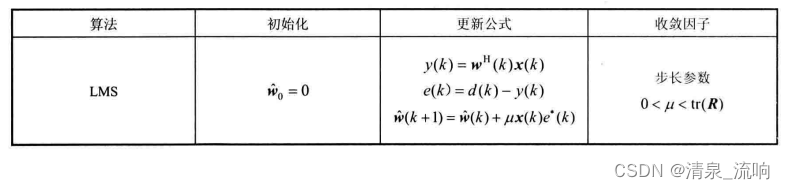 semg信号处理 lms信号处理_自适应