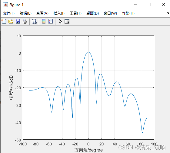 semg信号处理 lms信号处理_自适应_14