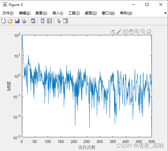 semg信号处理 lms信号处理_python_15