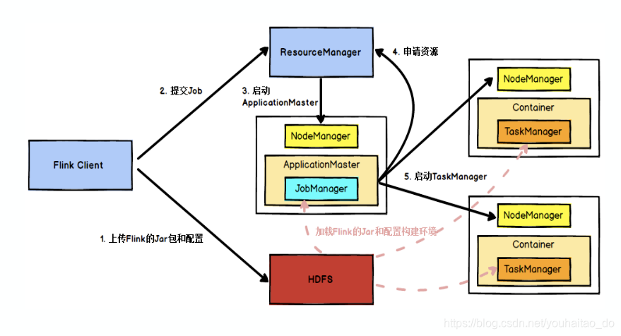 flink框架结构 flink 架构图_并行度_03