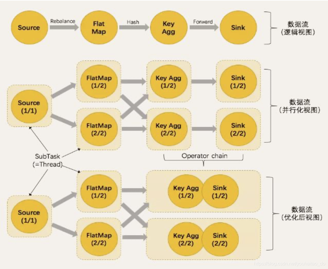 flink框架结构 flink 架构图_flink框架结构_14