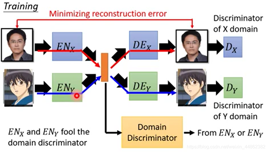 生成对抗网络损失函数图 生成对抗网络算法_Domain_14