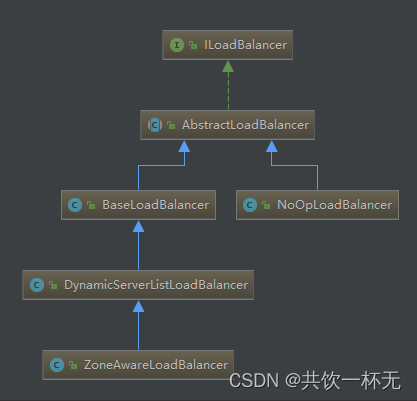 springboot配置负载均衡 spring cloud 负载均衡_前端_03