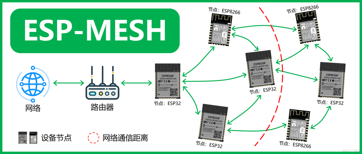 mesh组网原理 mesh组网方案全集_组网_02