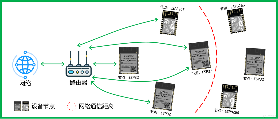 mesh组网原理 mesh组网方案全集_组网_03