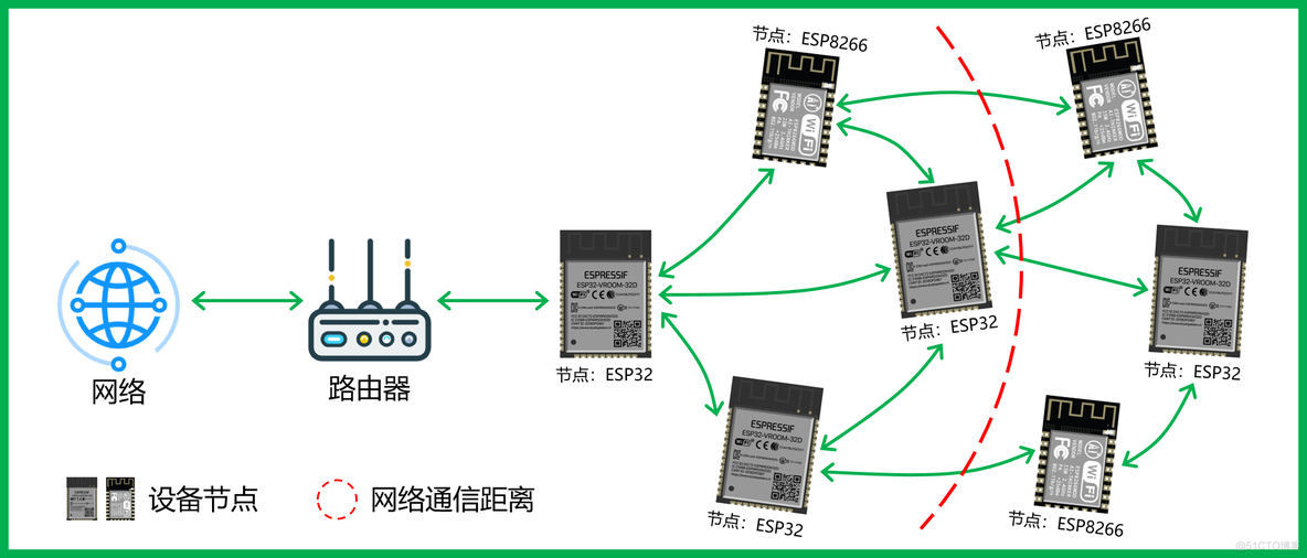 mesh组网原理 mesh组网方案全集_mesh组网原理_04