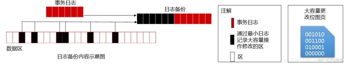 备份集中的数据库备份与现有emo数据库不同 备份数据库的作用_数据_03