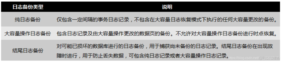 备份集中的数据库备份与现有emo数据库不同 备份数据库的作用_数据_07