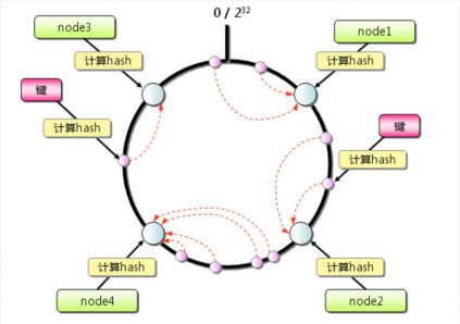 nginx 10MB延时多少 nginx延迟转发_Nginx_02