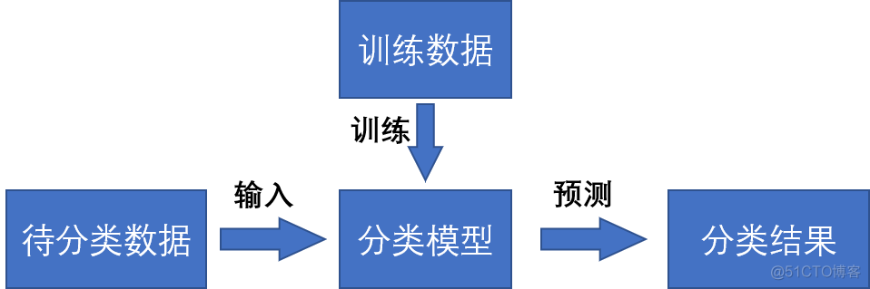 CNN图像多分类 cnn+svm图像分类_数据