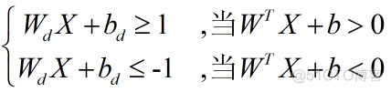 CNN图像多分类 cnn+svm图像分类_ci_13