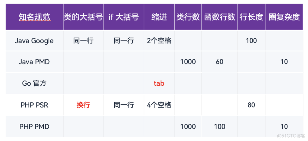 gitlab hooks 代码检查 gitlab代码review_代码质量_04