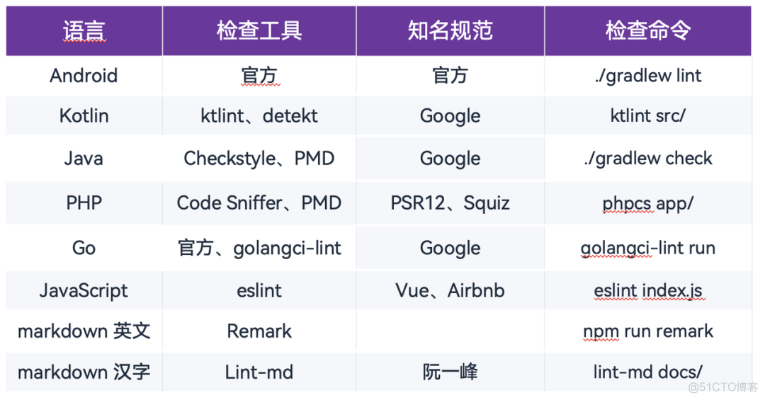 gitlab hooks 代码检查 gitlab代码review_code review_05