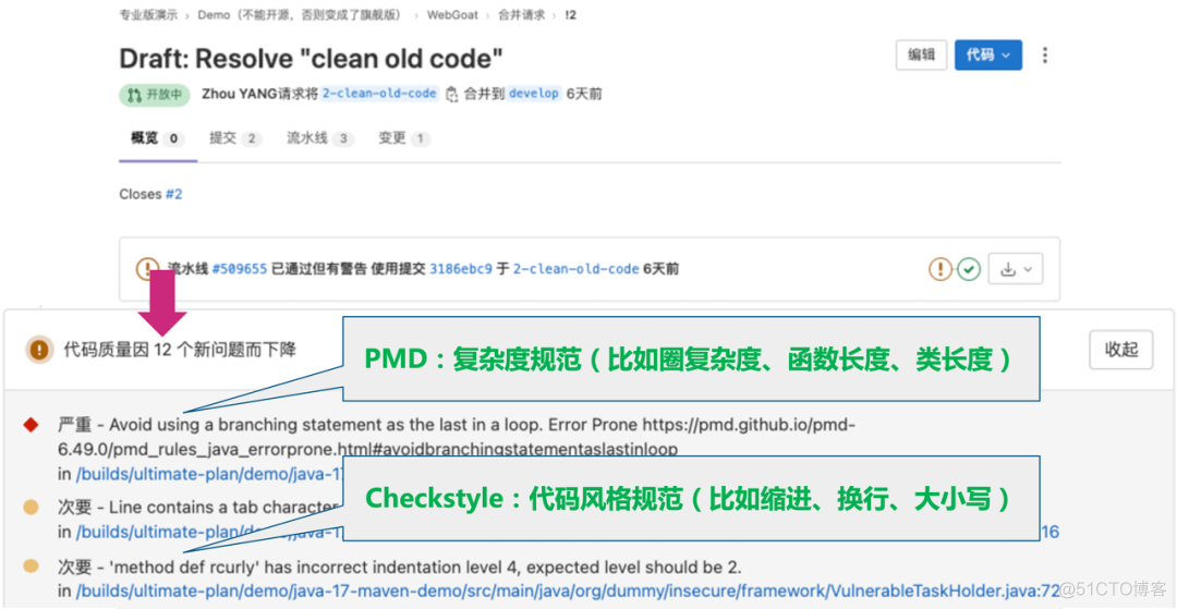 gitlab hooks 代码检查 gitlab代码review_code review_14