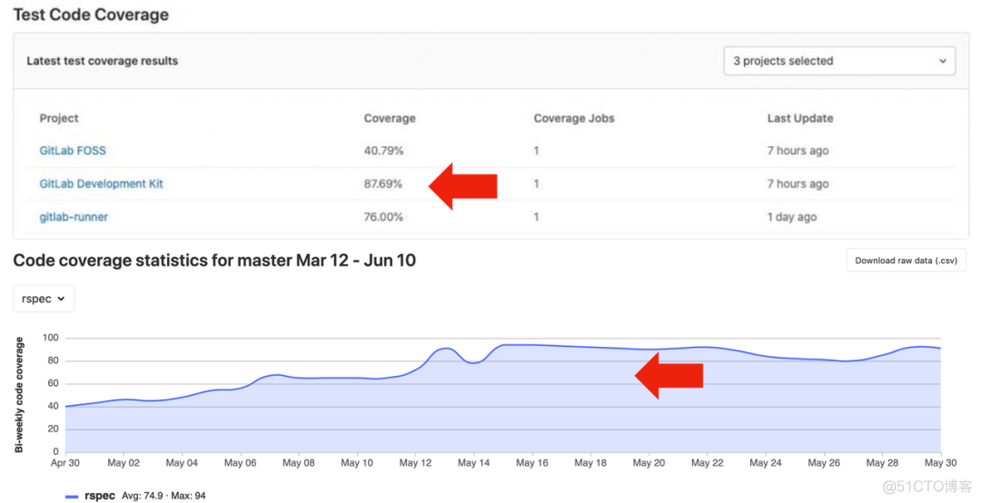 gitlab hooks 代码检查 gitlab代码review_code review_23