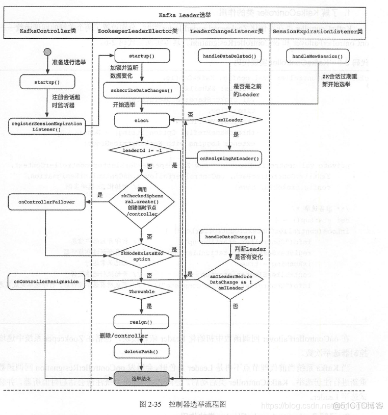 cdh管理kafka元数据信息组件steamMamager kafka元数据写到哪里_数据