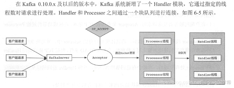 cdh管理kafka元数据信息组件steamMamager kafka元数据写到哪里_客户端_07