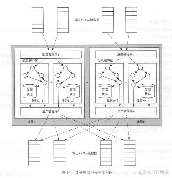 cdh管理kafka元数据信息组件steamMamager kafka元数据写到哪里_客户端_14