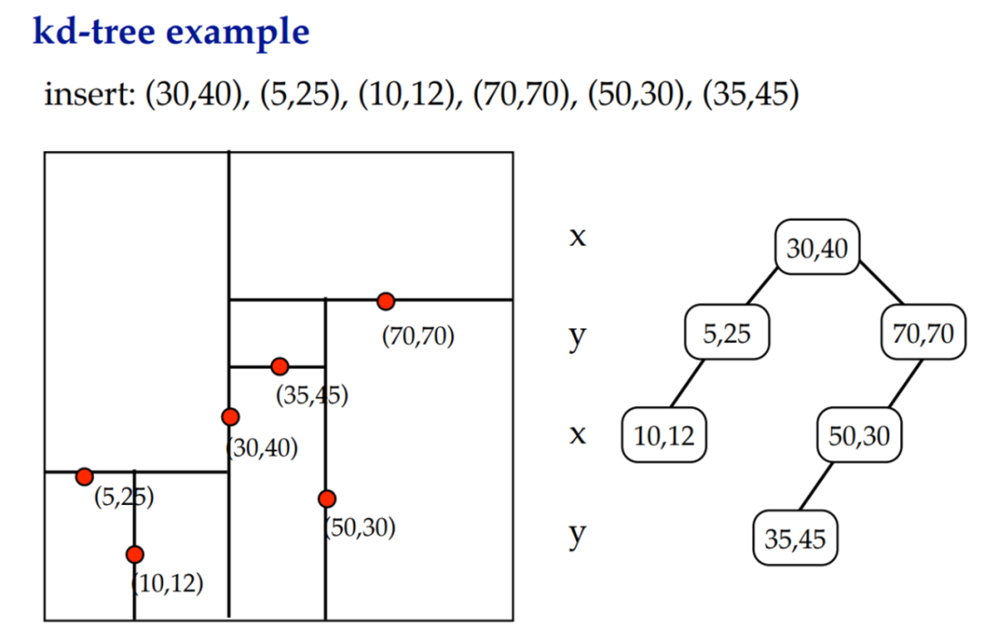 怎么查看es数据磁盘空间 es空间查询_lucene_02