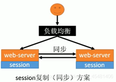 sessionstorge 全局变量 session全局共享吗_服务器_02