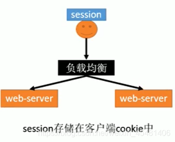 sessionstorge 全局变量 session全局共享吗_sessionstorge 全局变量_03