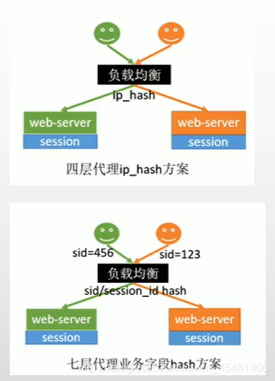 sessionstorge 全局变量 session全局共享吗_sessionstorge 全局变量_04