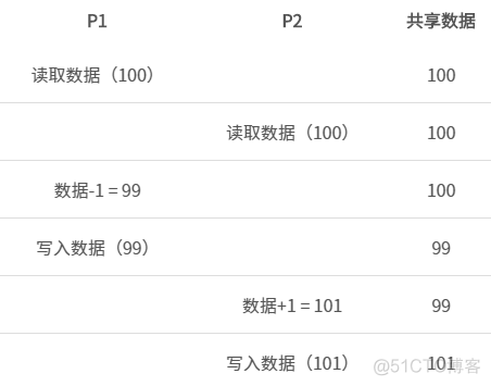 multiprocessing 超时 multiprocessing.value_取进程的创建时间_03