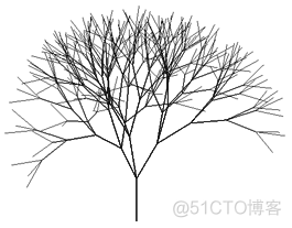 houdini各种节点 houdini 节点_迭代