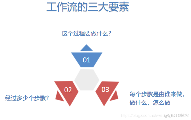 springboot 工作流引擎做审批流程 spring boot activiti工作流_bc