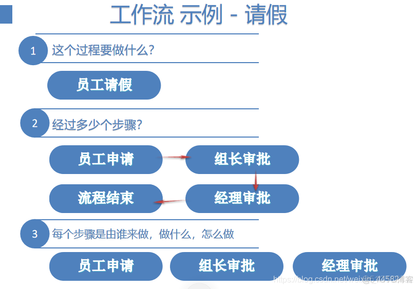 springboot 工作流引擎做审批流程 spring boot activiti工作流_流程引擎_02