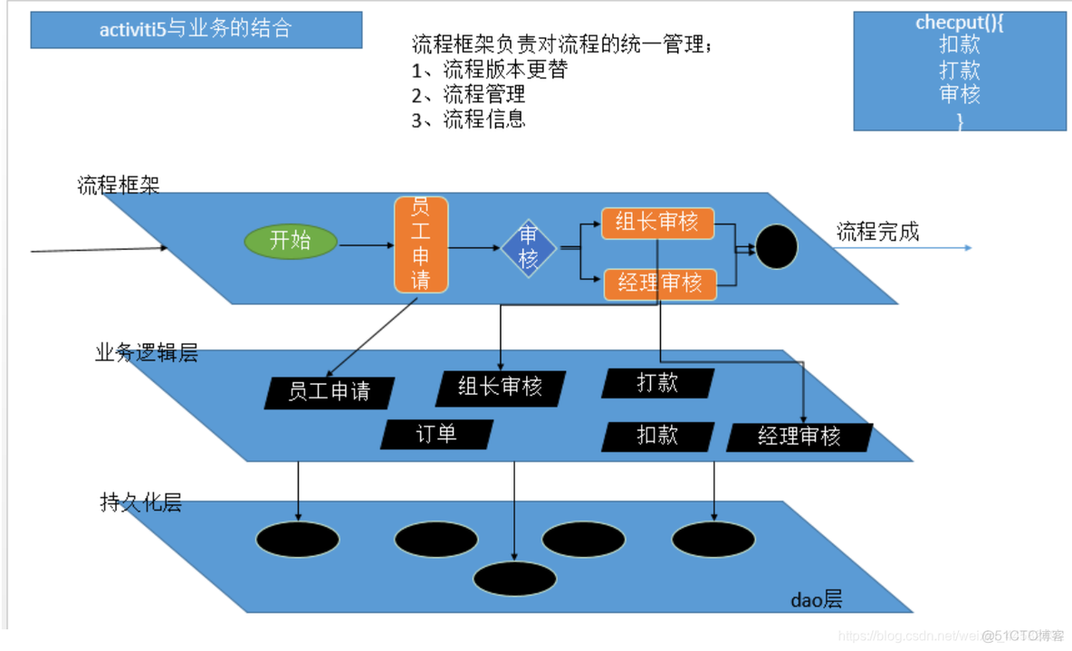 springboot 工作流引擎做审批流程 spring boot activiti工作流_bc_03