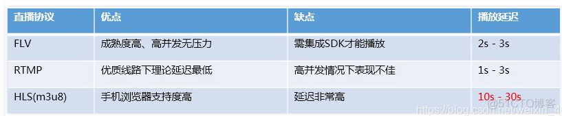 nginx播放视频无法播放 nginx视频格式_nginx_03