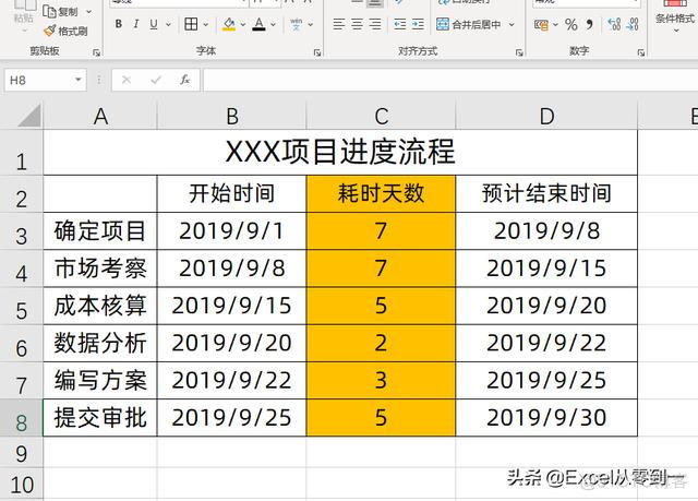 chatgpt 生成甘特图 快速生成甘特图_甘特图_02