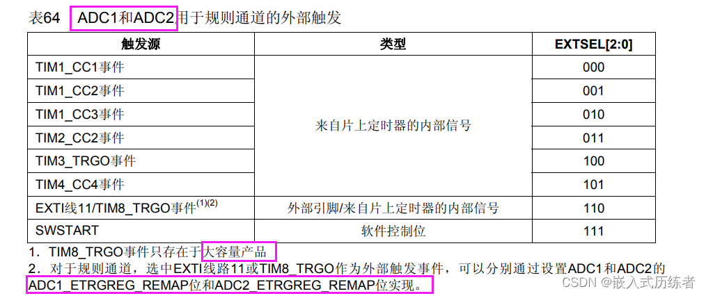 STM32 access mode如何设置 stm32 reference manual_arm_07