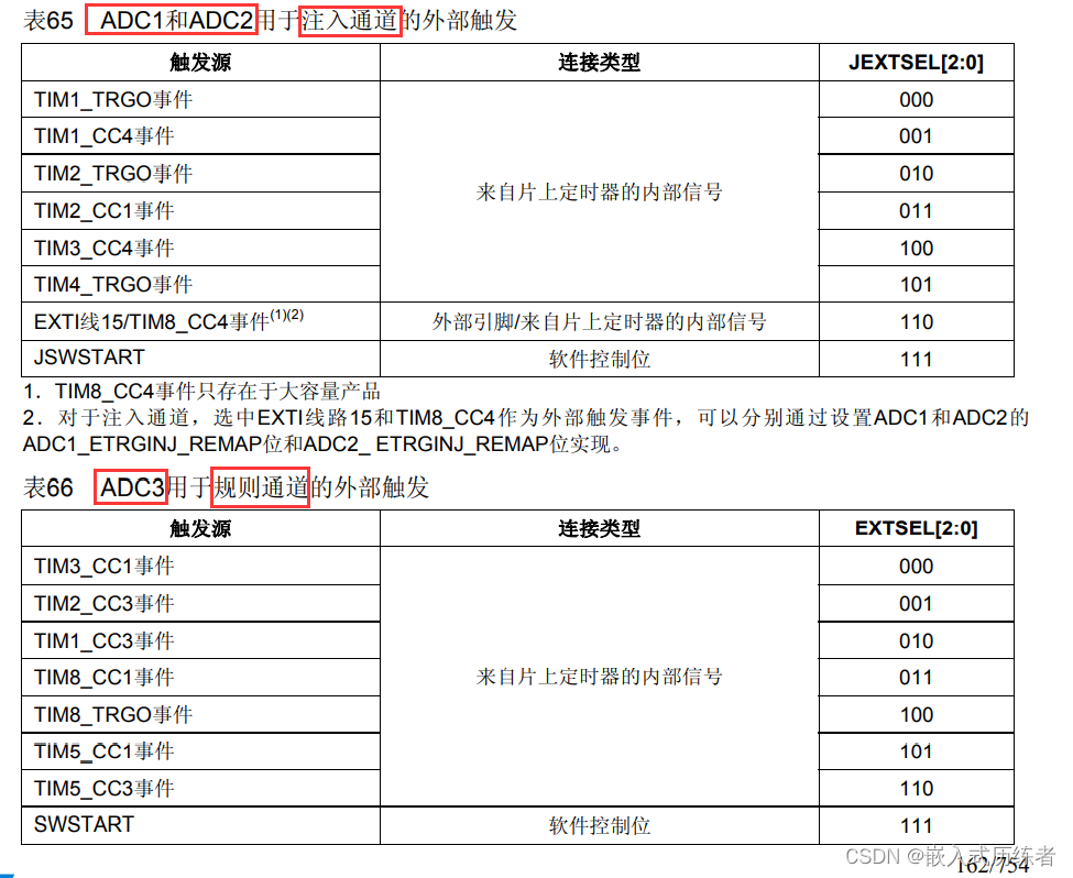 STM32 access mode如何设置 stm32 reference manual_ADC_08