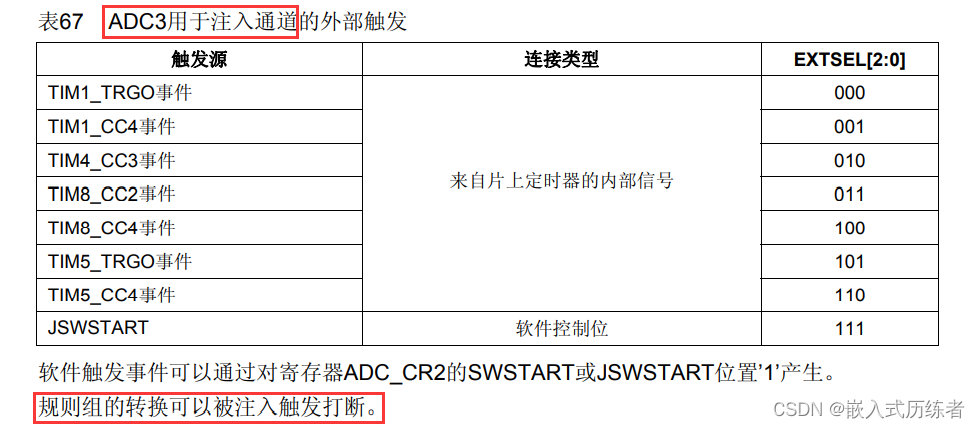 STM32 access mode如何设置 stm32 reference manual_arm_09