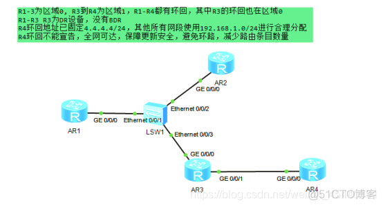 OSPF动态路由实验配置 动态路由ospf协议配置实验_ospf