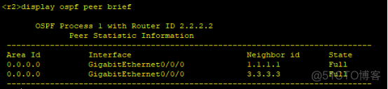 OSPF动态路由实验配置 动态路由ospf协议配置实验_OSPF动态路由实验配置_03