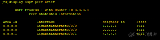 OSPF动态路由实验配置 动态路由ospf协议配置实验_OSPF_04