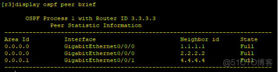 OSPF动态路由实验配置 动态路由ospf协议配置实验_OSPF动态路由实验配置_16