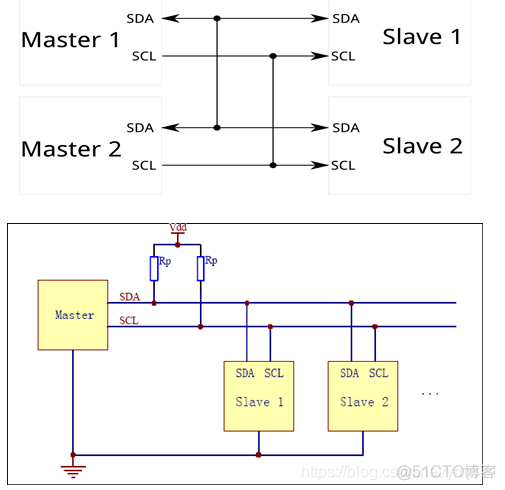 I2C demo i2c的模式_I2C demo