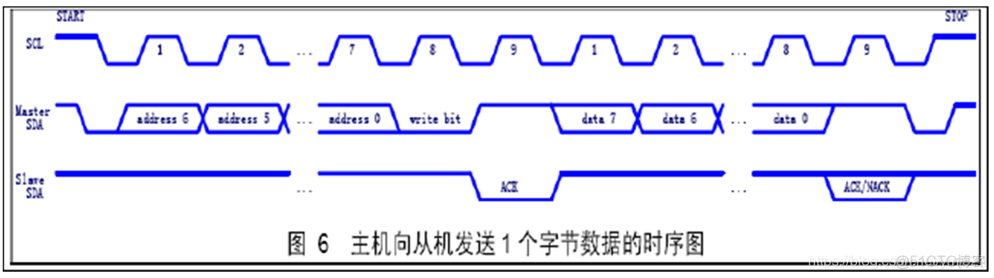 I2C demo i2c的模式_I2C demo_05