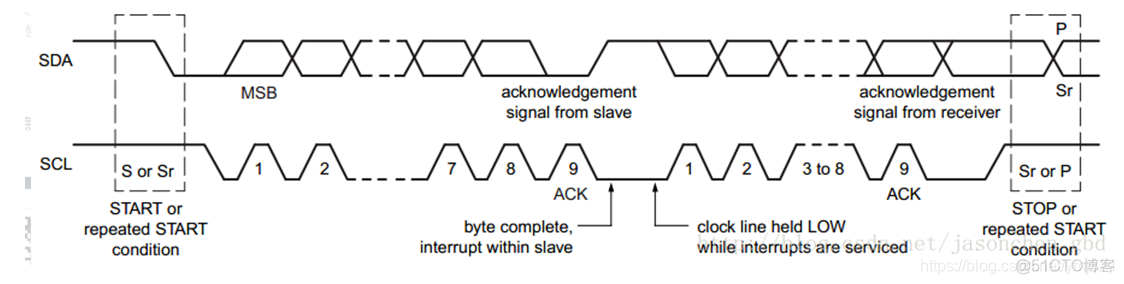 I2C demo i2c的模式_I2C demo_07