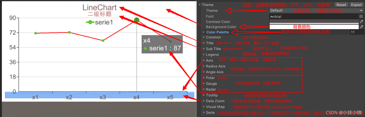 grafana bar chart 设置x轴 x-bar chart_ugui_02