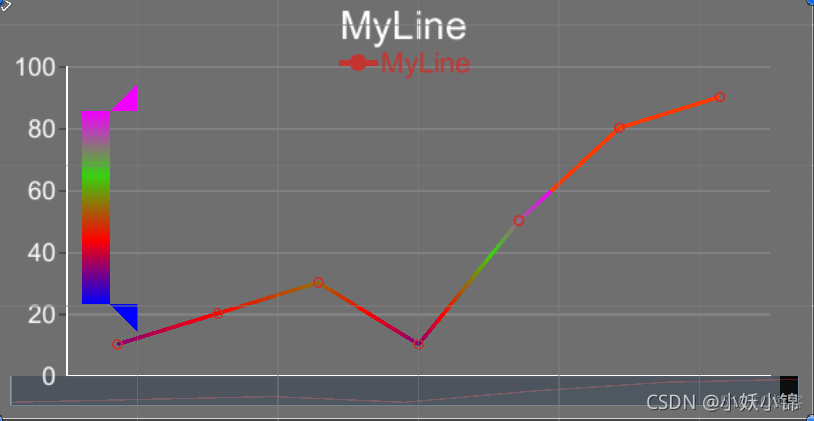 grafana bar chart 设置x轴 x-bar chart_数据_11