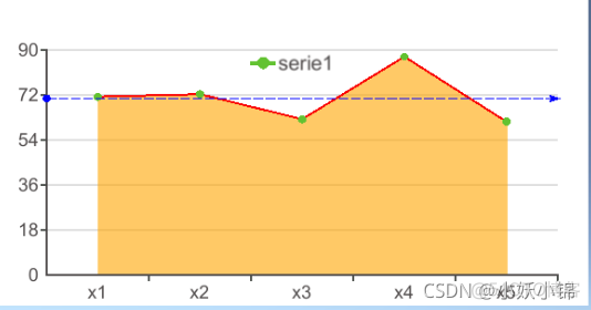 grafana bar chart 设置x轴 x-bar chart_数据_19