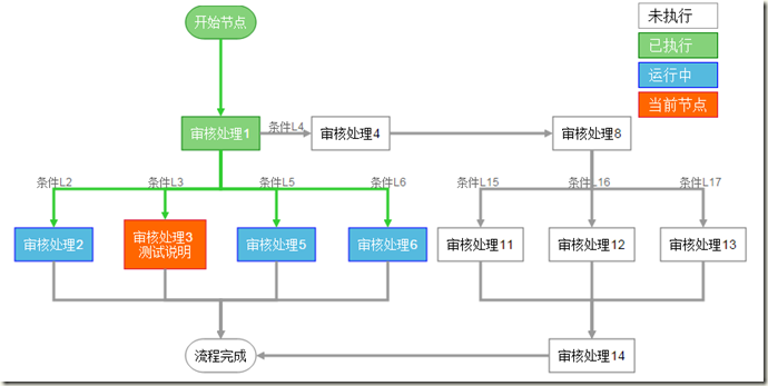 微服务做流控 微服务工作流引擎_数据_07