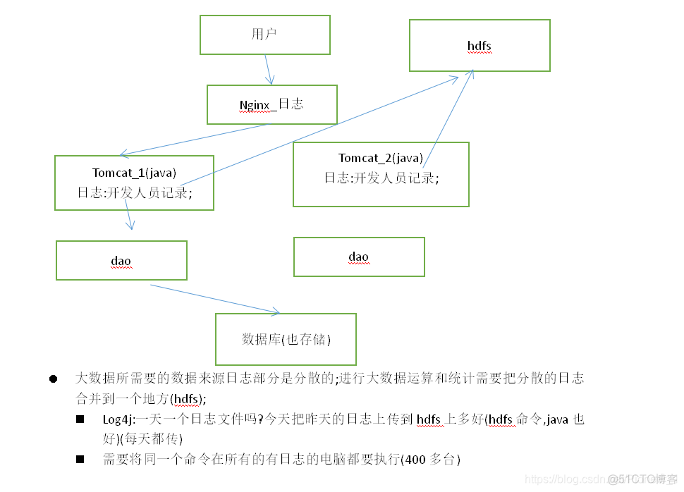 flume 高可用方案 flume支持的数据源_hdfs_03